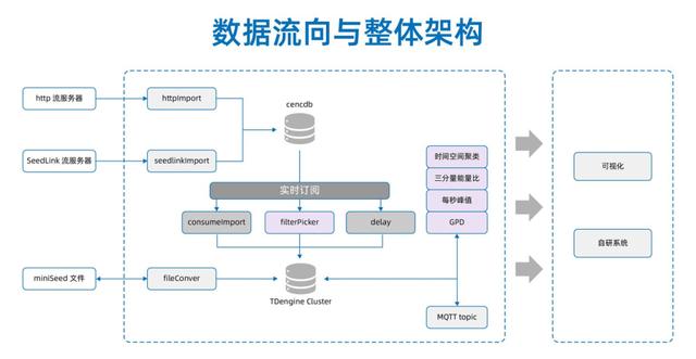 還在猶豫要不要用 TDengine 3.0？四大企業應用案例合集給你參考