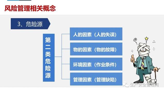 【ppt】危險源辨識及風險管控原理方法解讀（95頁）（危險源辨識及風險管控有哪些流程）