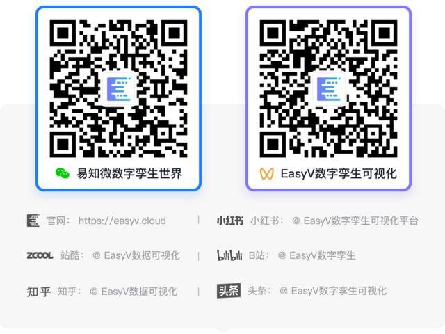 直播預告｜EasyV 3D瓦片地圖功能上線，提供DEM數據接入！（瓦片地圖制作）
