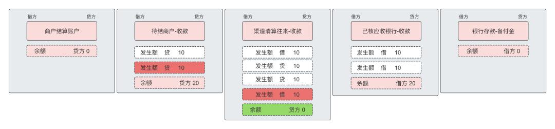 萬字：深度解析“備付金核算體系”（備付金作用）