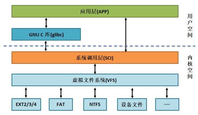 Linux下應(yīng)用開發(fā)基礎(chǔ)知識大總結(jié)（linux應(yīng)用開發(fā)入門）