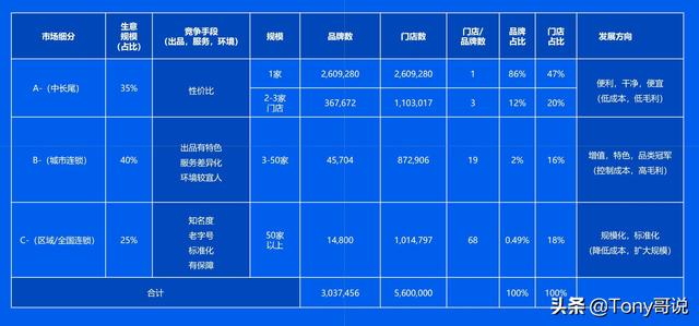 也說SAAS的定制開發（也說saas的定制開發是真的嗎）