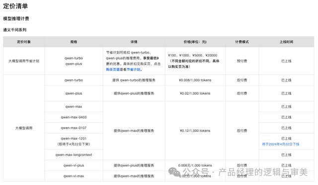 一目了然！主流AI大模型價格橫向評測（大模型 ai）