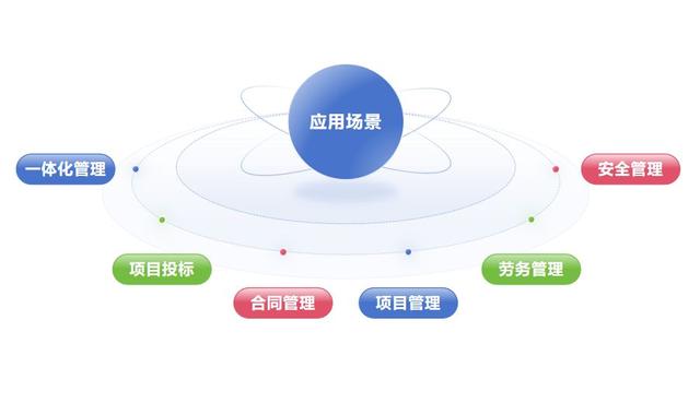 低代碼搭建工程項目管理方案：實現高效智能的數字化管理（對低代碼搭建的理解）