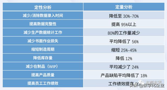 如何快速開發(fā)一個(gè)簡單實(shí)用的MES系統(tǒng)？（mes開發(fā)平臺(tái)）