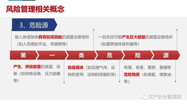 【ppt】危險源辨識及風險管控原理方法解讀（95頁）（危險源辨識及風險管控有哪些流程）