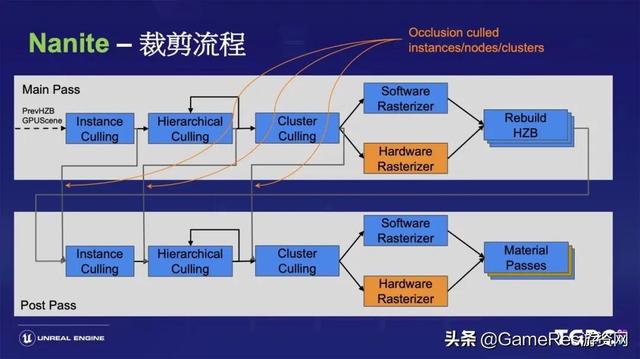 王禰：虛幻引擎5的開發路線圖及技術解析（虛幻引擎5宣傳片）