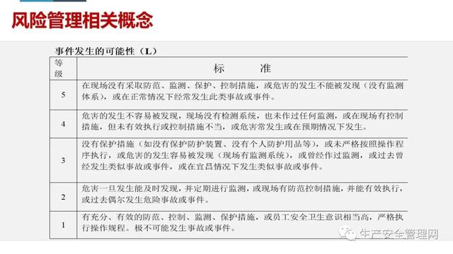 【ppt】危險源辨識及風險管控原理方法解讀（95頁）（危險源辨識及風險管控有哪些流程）