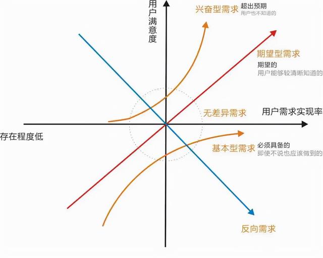 企業管理的基本知識，五大體系四種方法三大核心-果果圈企業管理