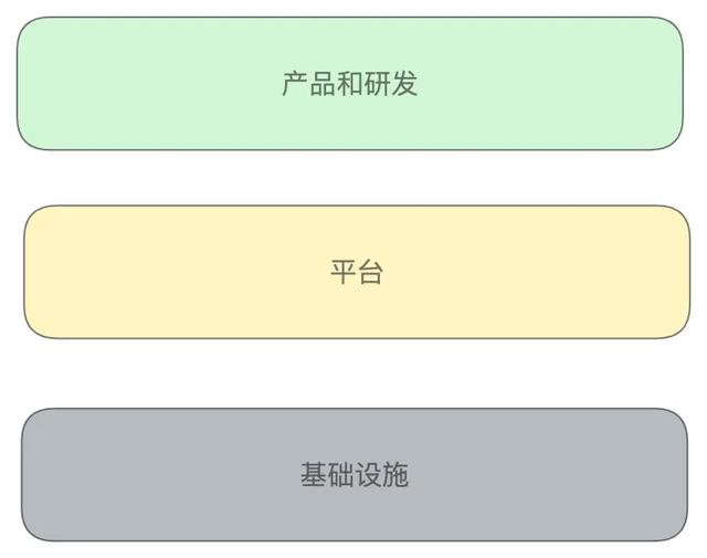 如何構建IDP（內部開發者平臺）？（ip內容開發）