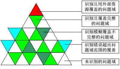 以角色為基礎的軟件開發團隊建設（以角色為基礎的軟件開發團隊建設方案）