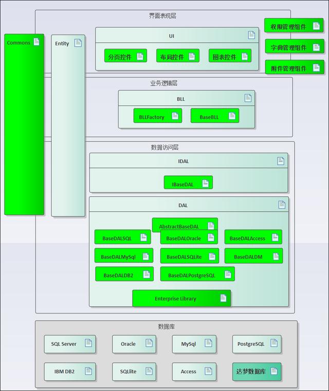 C# Winform應用系統如何快速開發？看完這篇文章就懂了（coach）