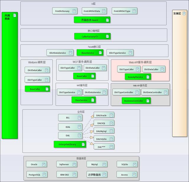 C# Winform應用系統如何快速開發？看完這篇文章就懂了（coach）