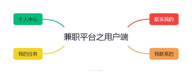 微信抖音兼職小程序開發源碼案例（微信小程序開發兼職平臺）
