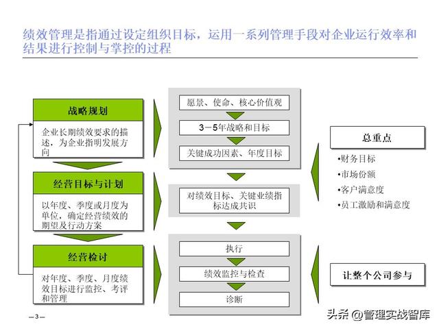 績效管理體系建設(shè)與解決方案（績效管理體系建設(shè)與解決方案怎么寫）