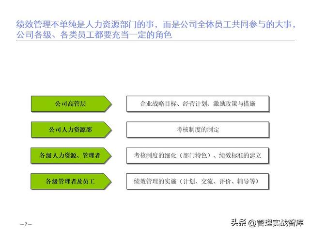 績效管理體系建設(shè)與解決方案（績效管理體系建設(shè)與解決方案怎么寫）