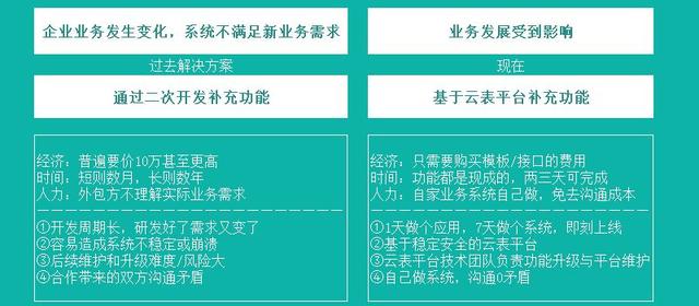 干貨!3分鐘告訴你,集團(tuán)公司如何用低代碼構(gòu)建信息化系統(tǒng)-（低代碼平臺(tái)技術(shù)架構(gòu)）