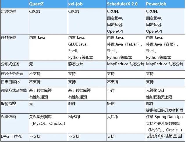 問界低代碼平臺架構設計及業務實踐（問界科技有限公司）