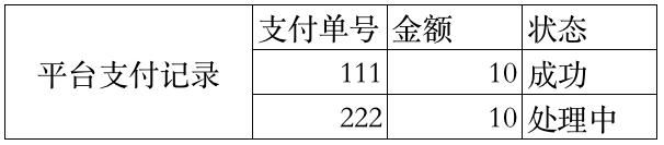萬字：深度解析“備付金核算體系”（備付金作用）