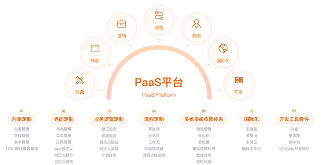 紛享銷客低代碼開發平臺，讓企業的業務輕松搞定（紛享銷客crm代理怎么樣）