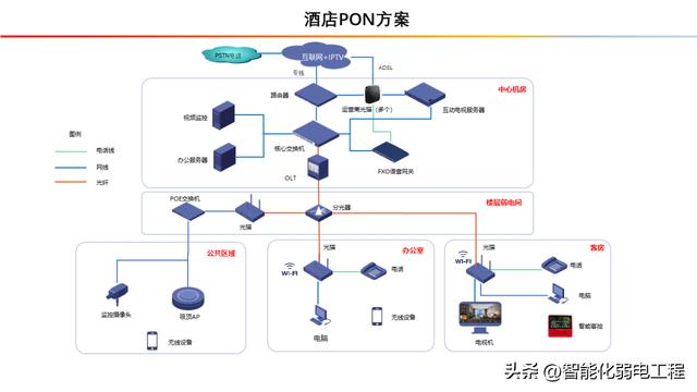 基于全光網(wǎng)絡(luò)的酒店網(wǎng)絡(luò)電視（IPTV）系統(tǒng)解決方案（酒店光纖接入解決方案）
