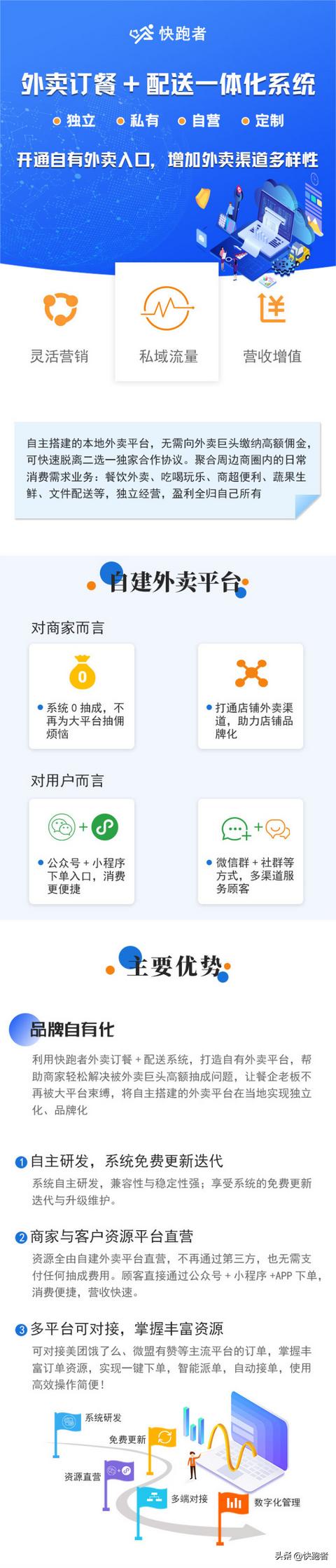 在縣城搭建一個外賣平臺需要投入多少成本？（在縣城搭建一個外賣平臺需要投入多少成本呢）