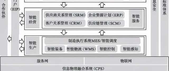 制造車間MES系統設計與解決方案（mes生產管理流程圖）