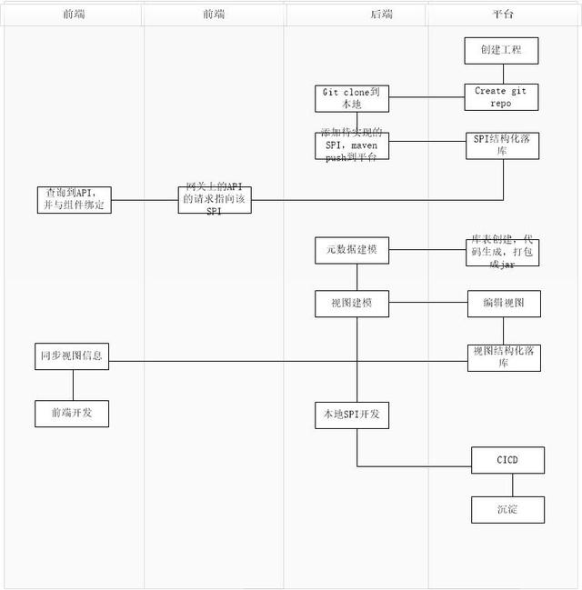 如何構建一個完整的To B應用開發(fā)平臺？（to b運營怎么做）