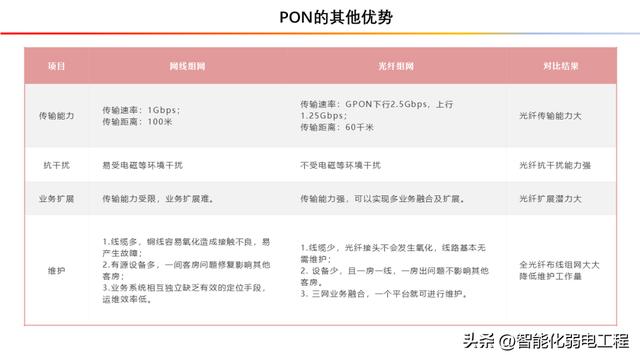 基于全光網(wǎng)絡(luò)的酒店網(wǎng)絡(luò)電視（IPTV）系統(tǒng)解決方案（酒店光纖接入解決方案）