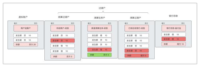 萬字：深度解析“備付金核算體系”（備付金作用）