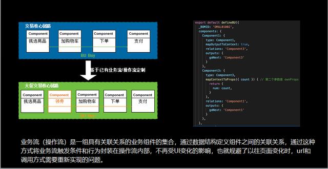 如何構建一個完整的To B應用開發(fā)平臺？（to b運營怎么做）