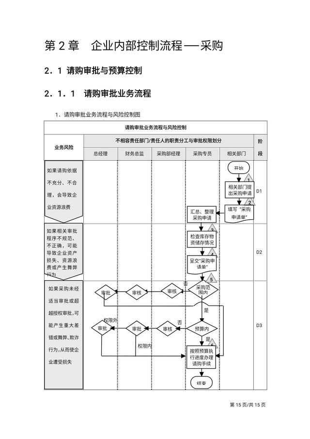 年薪98萬經理熬夜做出來的“公司企業內部控制流程手冊”太牛了（企業內部控制管理流程手冊）