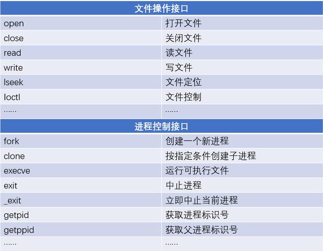 Linux下應(yīng)用開發(fā)基礎(chǔ)知識大總結(jié)（linux應(yīng)用開發(fā)入門）