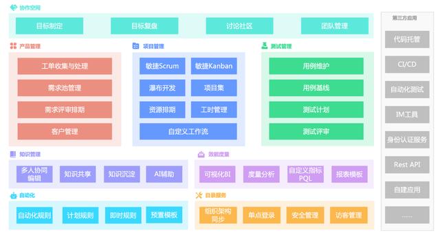 探索頂級免費開源PLM軟件：2024年全面指南（plm 開源）