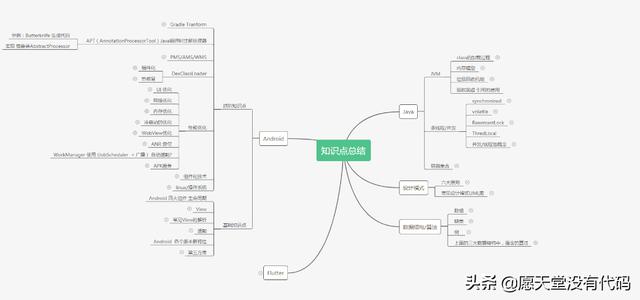 安卓開發(fā)中的“Android高手”，需要具備哪些技術(shù)？（安卓開發(fā)需要什么技能）