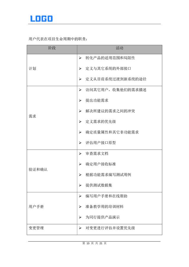 軟件需求管理過程（Word原件）（軟件需求管理過程包括了哪些內容-）