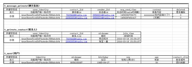 教你怎么編寫智能手機APP的取證腳本（教你怎么編寫智能手機app的取證腳本教程）