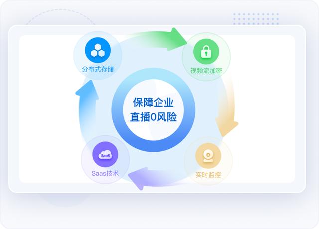 如何做好線上會議直播？這幾個關鍵點一定要掌握！（怎么開展線上會議）
