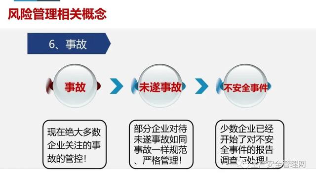 【ppt】危險源辨識及風險管控原理方法解讀（95頁）（危險源辨識及風險管控有哪些流程）