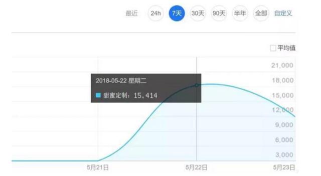 深度解析「甜蜜定制」，從 App Store 霸榜到被下架（甜蜜定制現在叫什么）