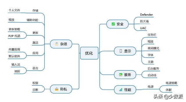 Windows 這樣定制自己的系統(tǒng)映像，重裝便捷又省時（如何制作系統(tǒng)映像）