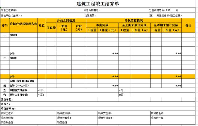 建筑行業會計常見的20套做賬表格（建筑行業會計常見的20套做賬表格有哪些）