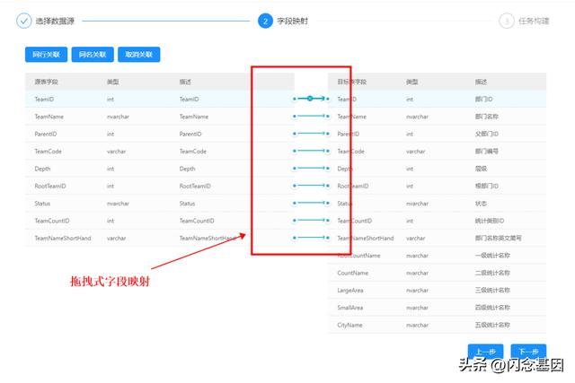問界低代碼平臺架構設計及業務實踐（問界科技有限公司）