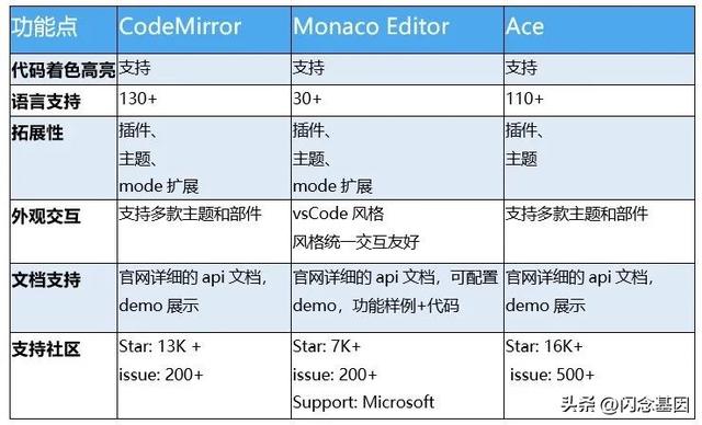 問界低代碼平臺架構設計及業務實踐（問界科技有限公司）