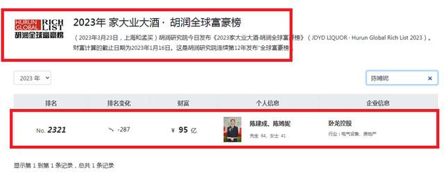 浙江紹興“80后”姑娘：控制36家企業，一年進賬430.458億（紹興企業多嗎）