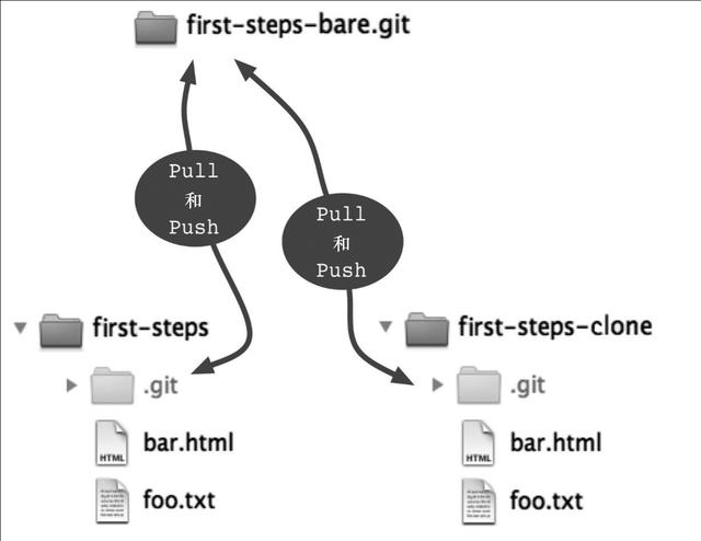 程序員如何輕松入門Git-讀完這一篇，獨(dú)立創(chuàng)建自己的第一個(gè)項(xiàng)目（程序員 git）