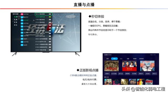 基于全光網(wǎng)絡(luò)的酒店網(wǎng)絡(luò)電視（IPTV）系統(tǒng)解決方案（酒店光纖接入解決方案）