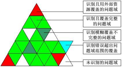 以角色為基礎的軟件開發團隊建設（以角色為基礎的軟件開發團隊建設方案）