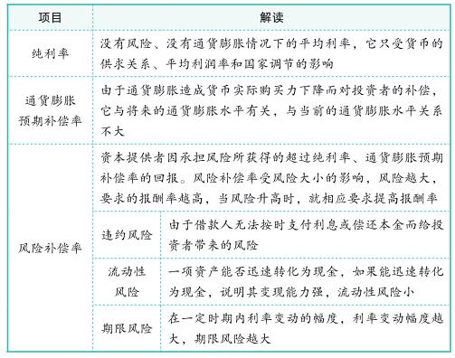 財(cái)務(wù)與會(huì)計(jì)學(xué)習(xí)筆記——1.3財(cái)務(wù)管理環(huán)境（什么是財(cái)務(wù)管理環(huán)境）