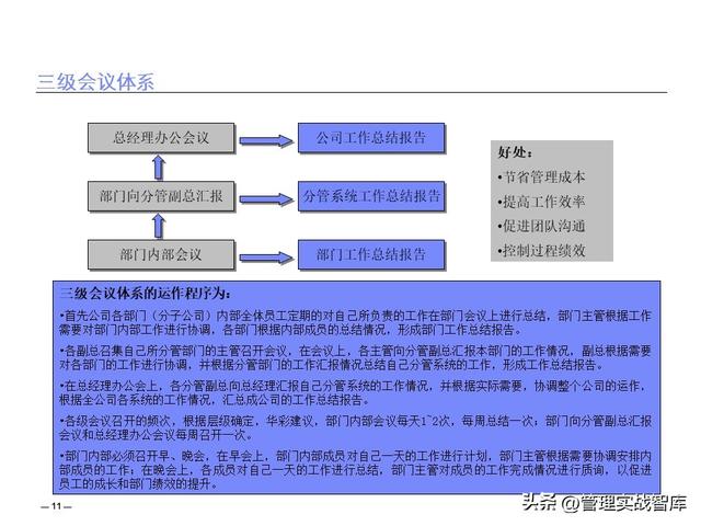 績效管理體系建設(shè)與解決方案（績效管理體系建設(shè)與解決方案怎么寫）